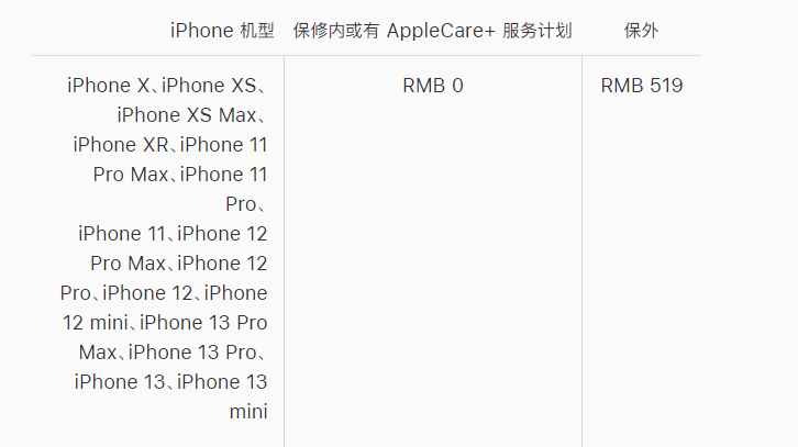 太仆寺苹果手机维修分享iPhone 13 系列官方维修价格是多少 